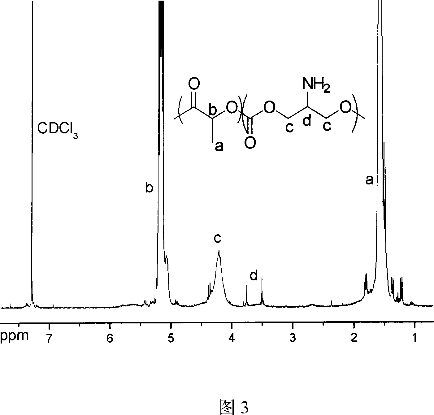 Ring aliphatic carbonate monomer, polymer and preparation method thereof