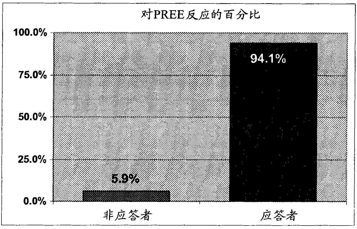 Absorbent ingestible agents and associated methods of manufacture and use