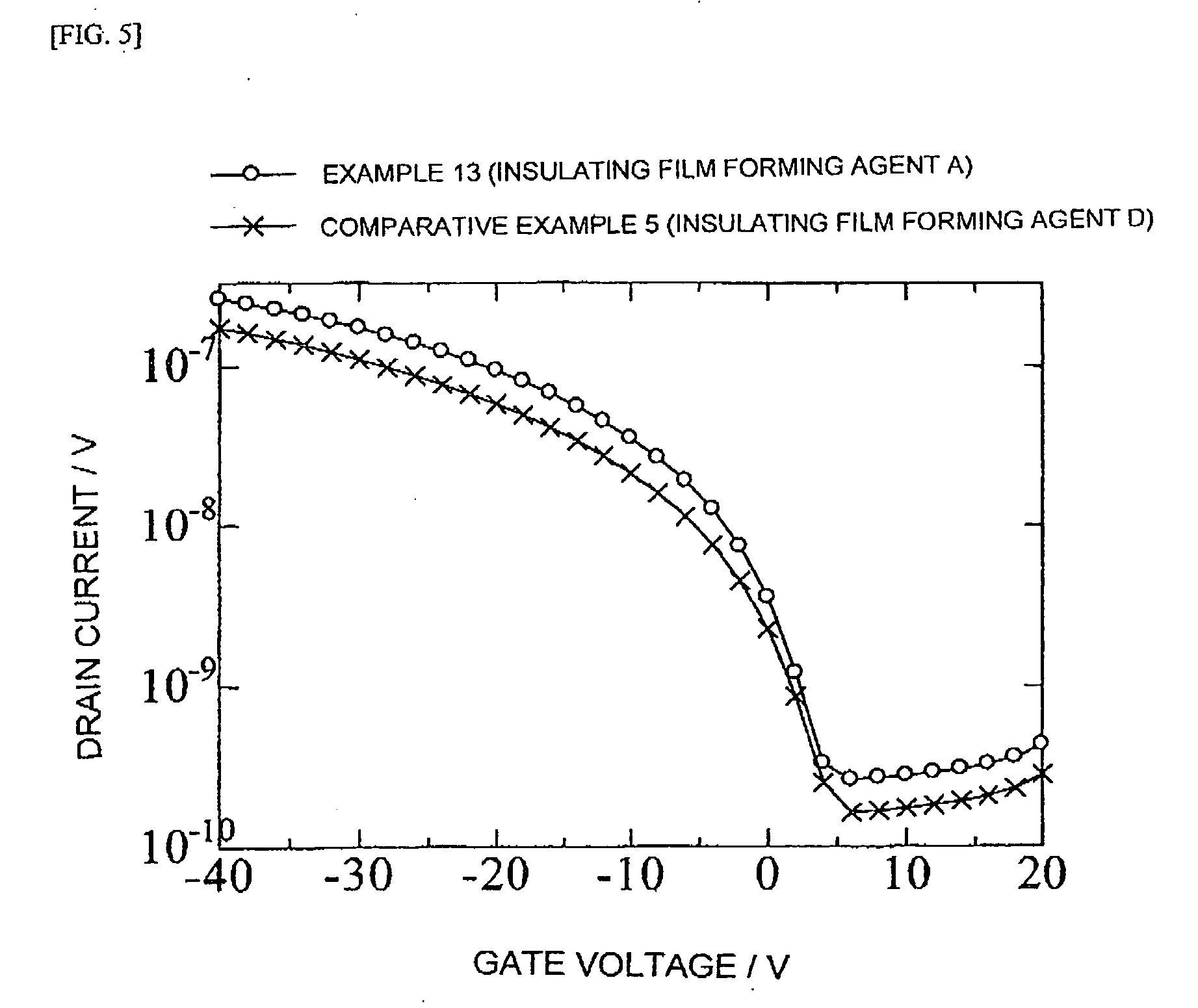 Gate insulating film forming agent for thin-film transistor