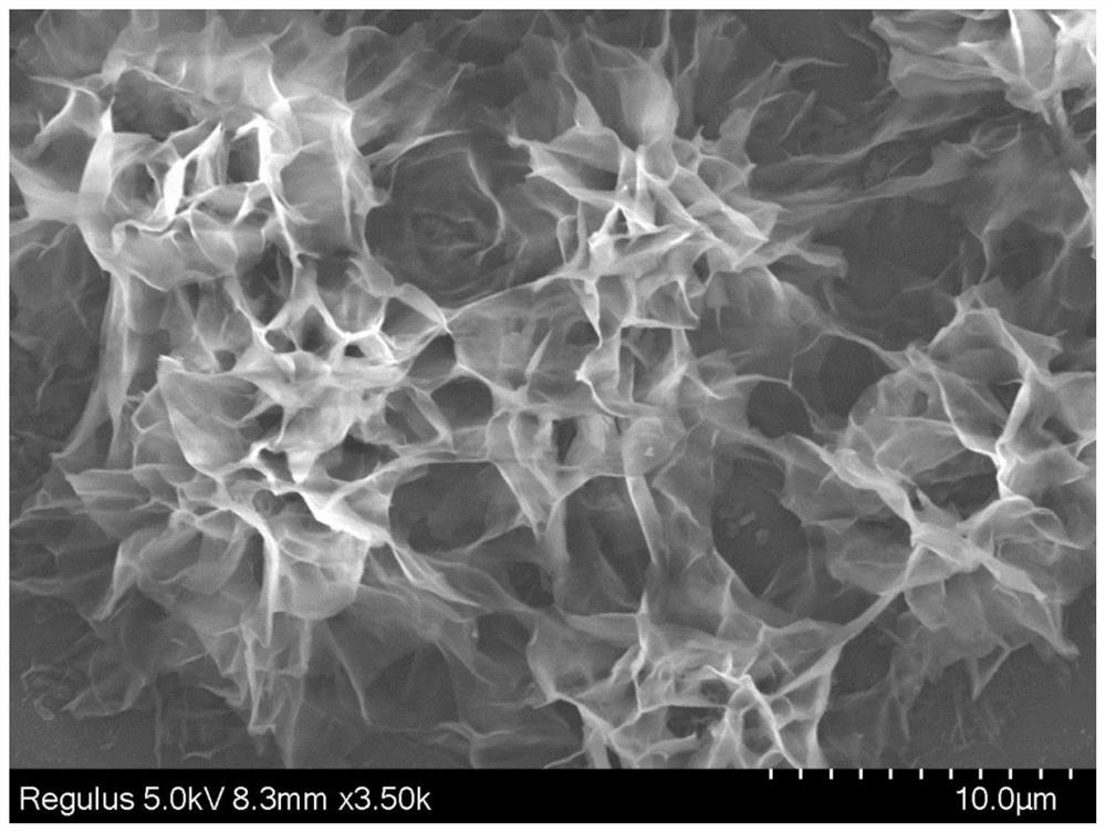 Preparation method and application of multichannel microfluidic electrochemical sensing chip