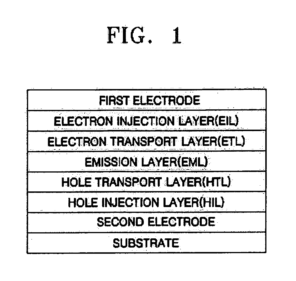 Fluorene-based compound and organic electroluminescent display device using the same