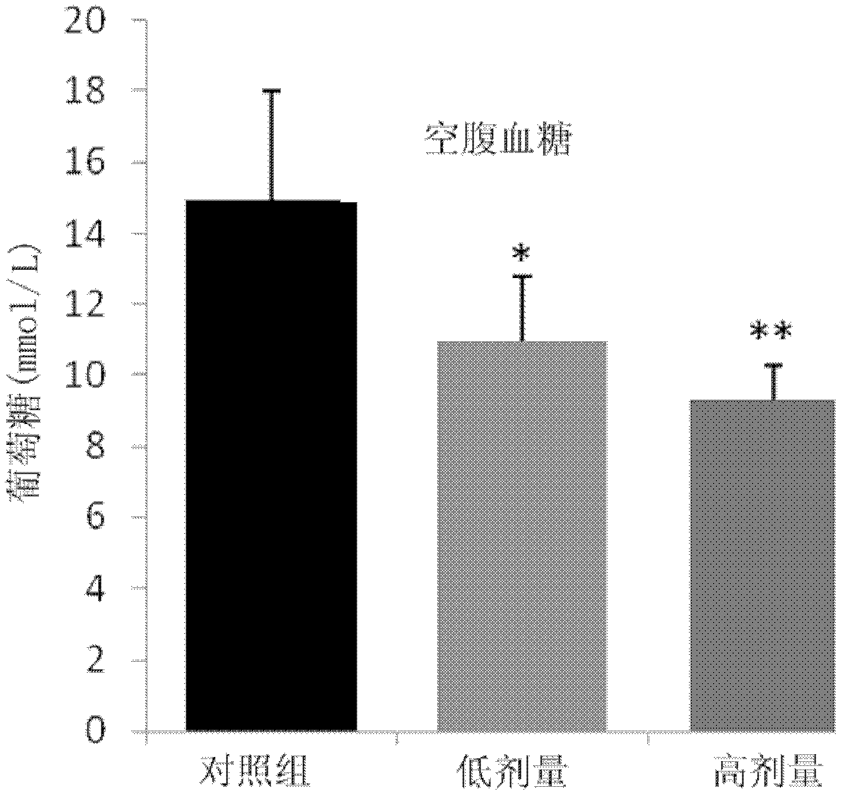 Hypoglycemic compound, its preparation method and health food with hypoglycemic function