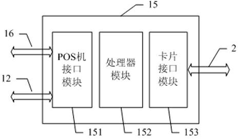 Card reader, POS system formed by utilizing present intelligent terminal and work method
