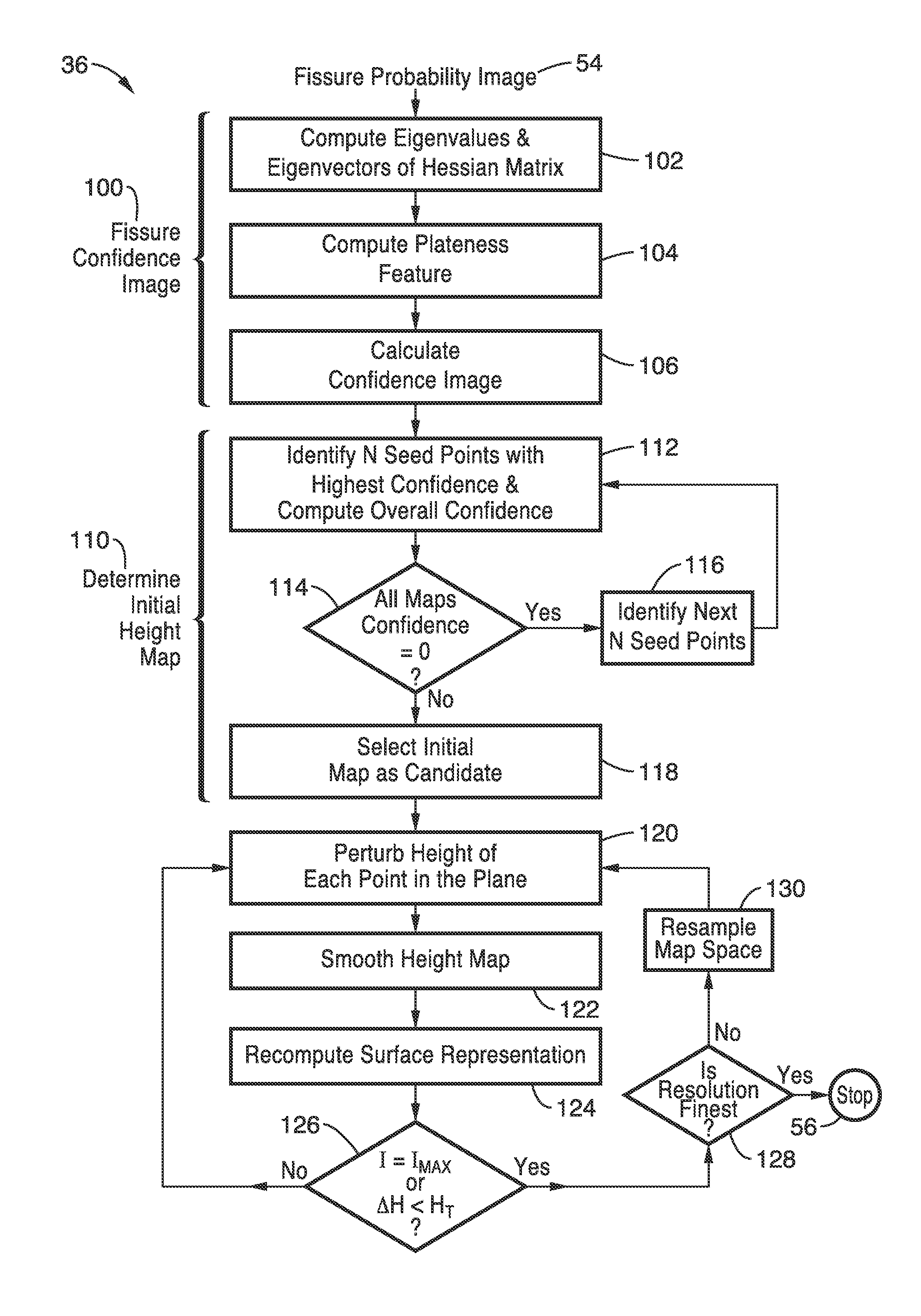 Lung, lobe, and fissure imaging systems and methods
