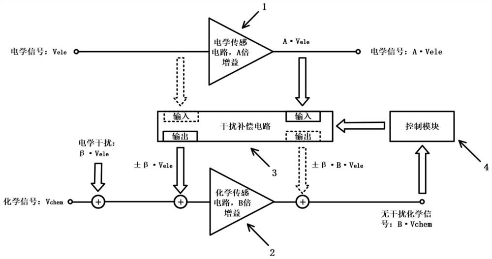 Bimodal interference compensation circuit for neural signal acquisition