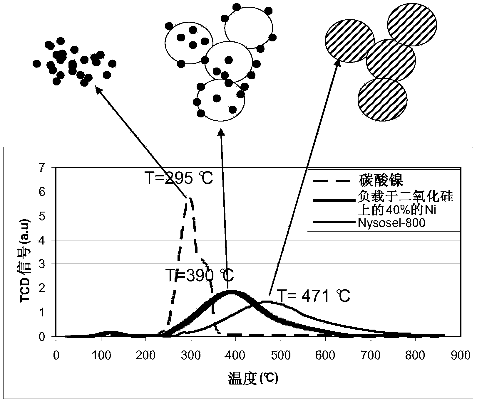 Nickel hydrogenation catalyst