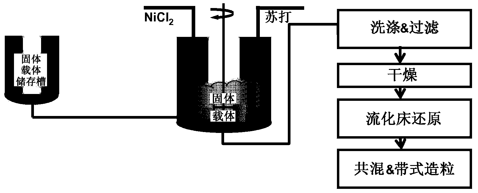 Nickel hydrogenation catalyst