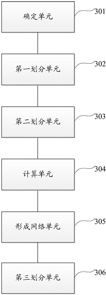 Community partitioning method and device based on characteristic matching network