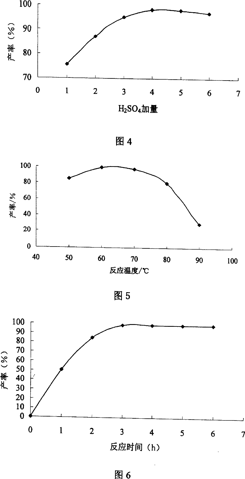 Method for producing biological diesel oil from leftover of edible oil process