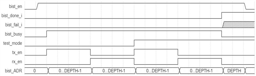 Memory self-checking device and method