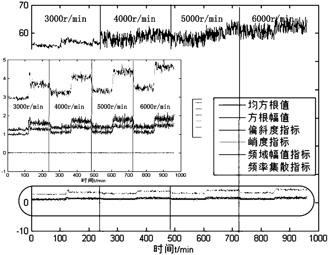 A multi-parameter intelligent threshold criterion for a high-speed train