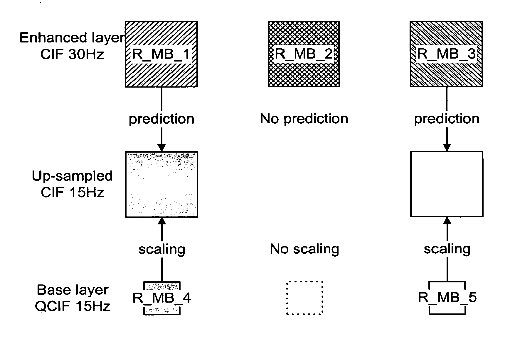 Method for encoding and decoding video signal