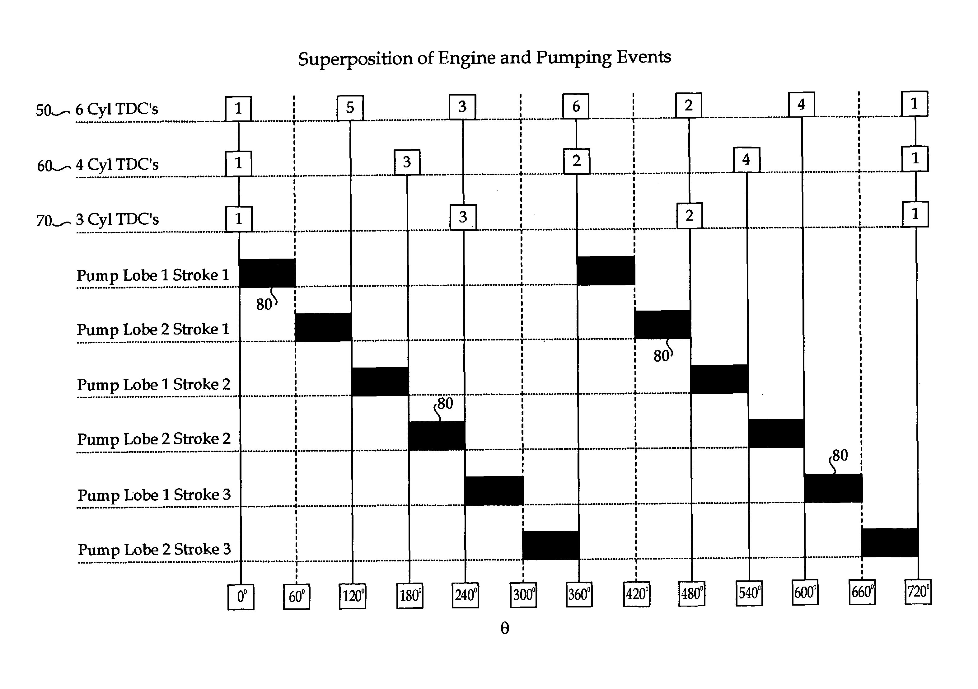 Synchronizing common rail pumping events with engine operation