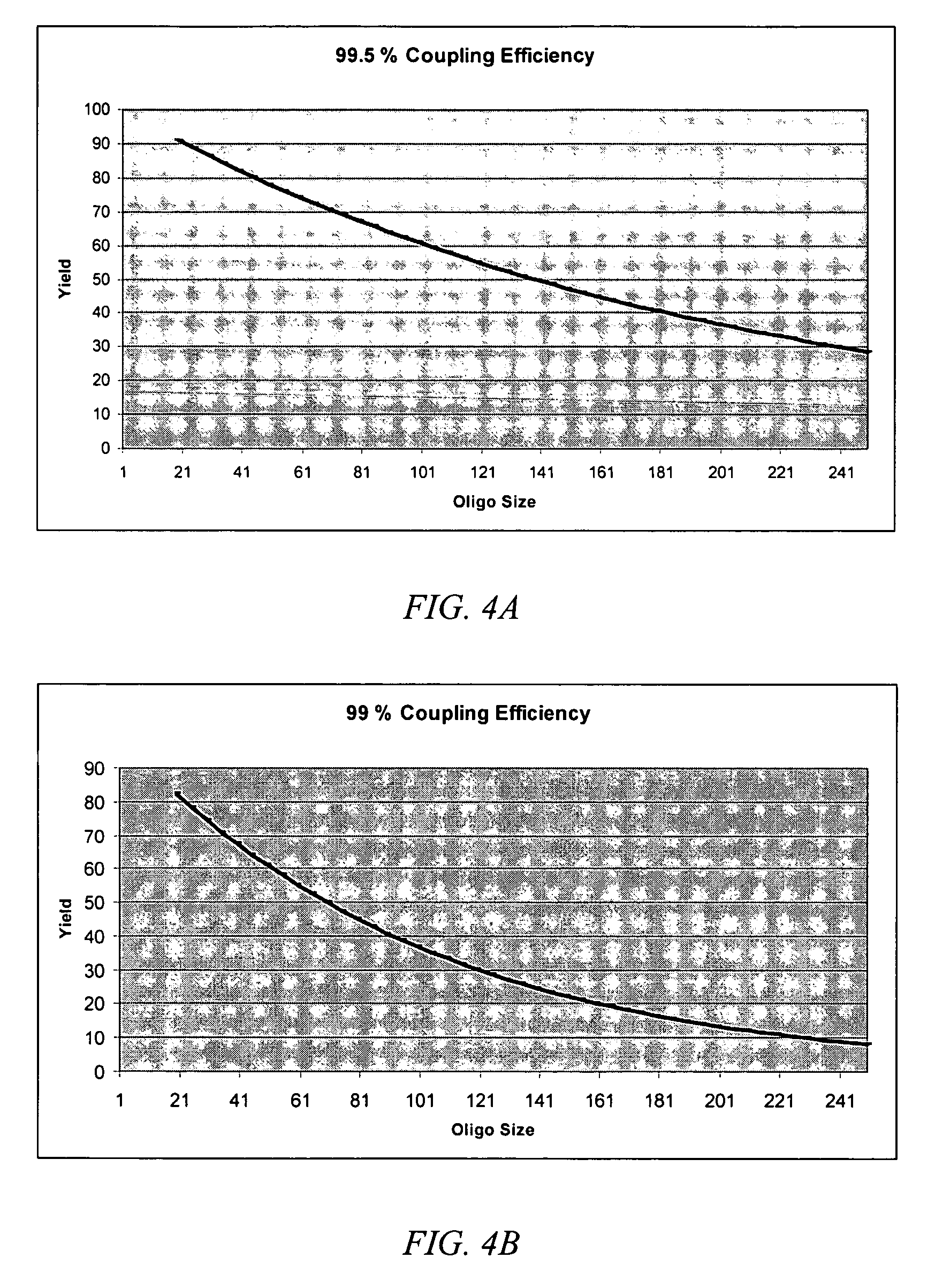 Method for producing a synthetic gene or other DNA sequence