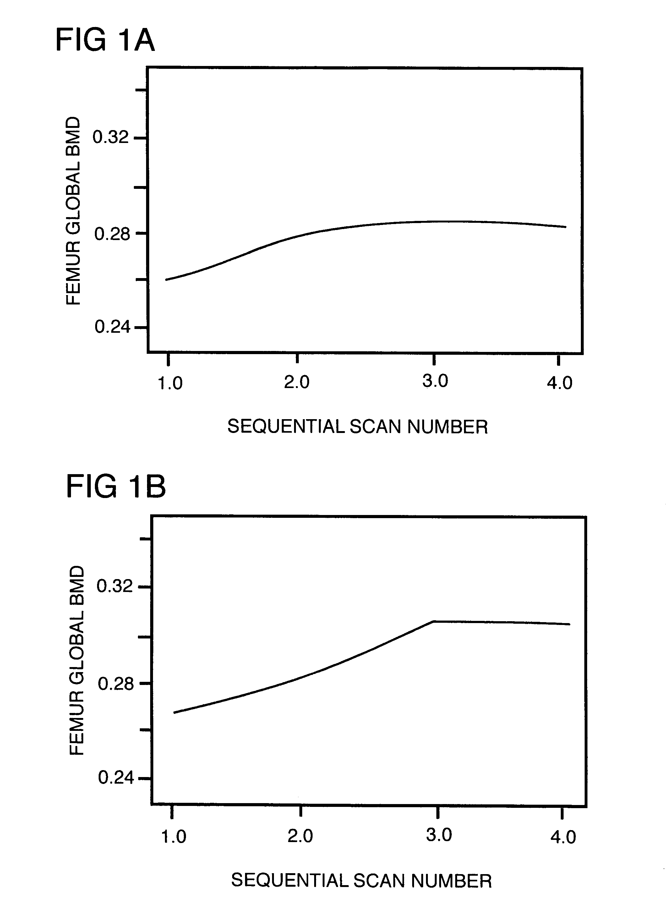 Method for increasing the bone mineral density and bone micro-architecture or connectivity of a mammal using N-acylated glucosamines