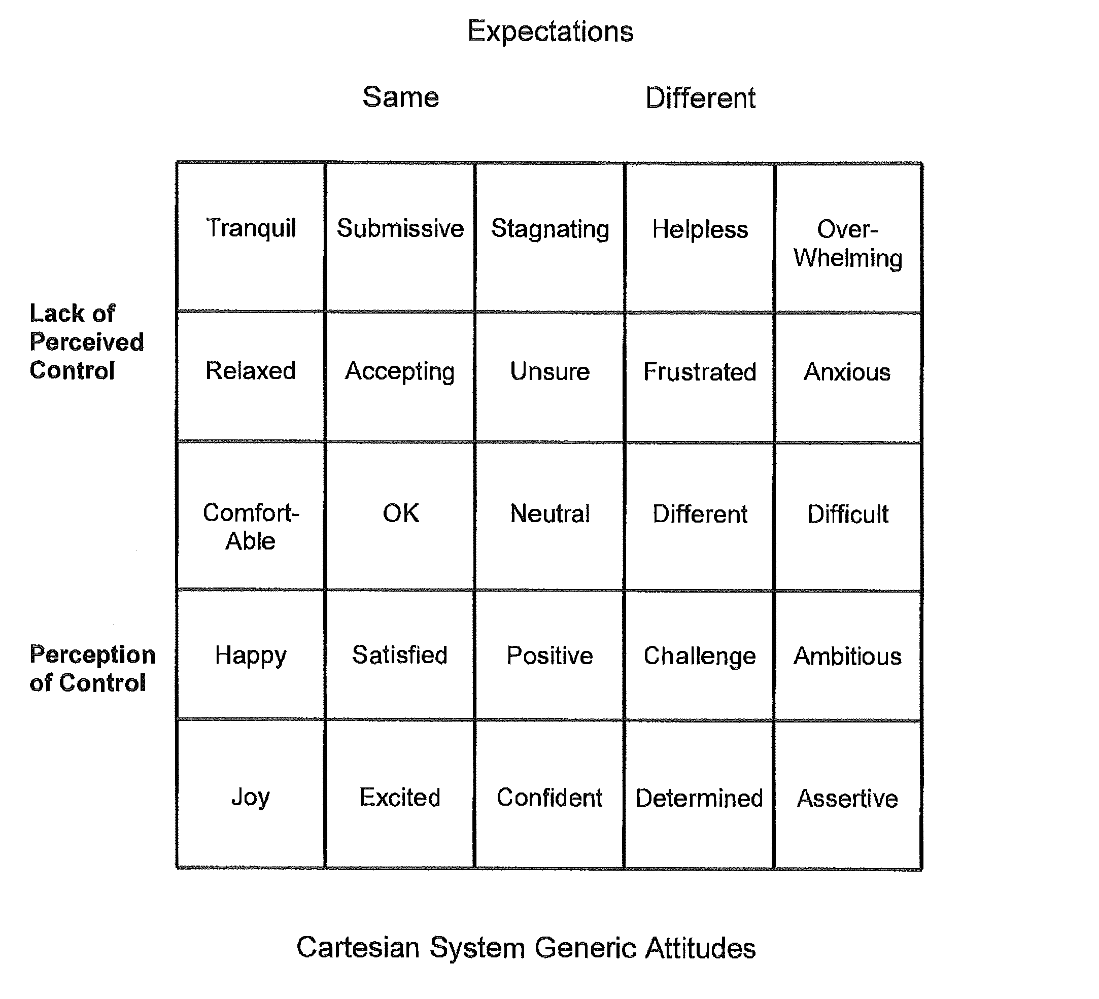 Subjective linguistic analysis