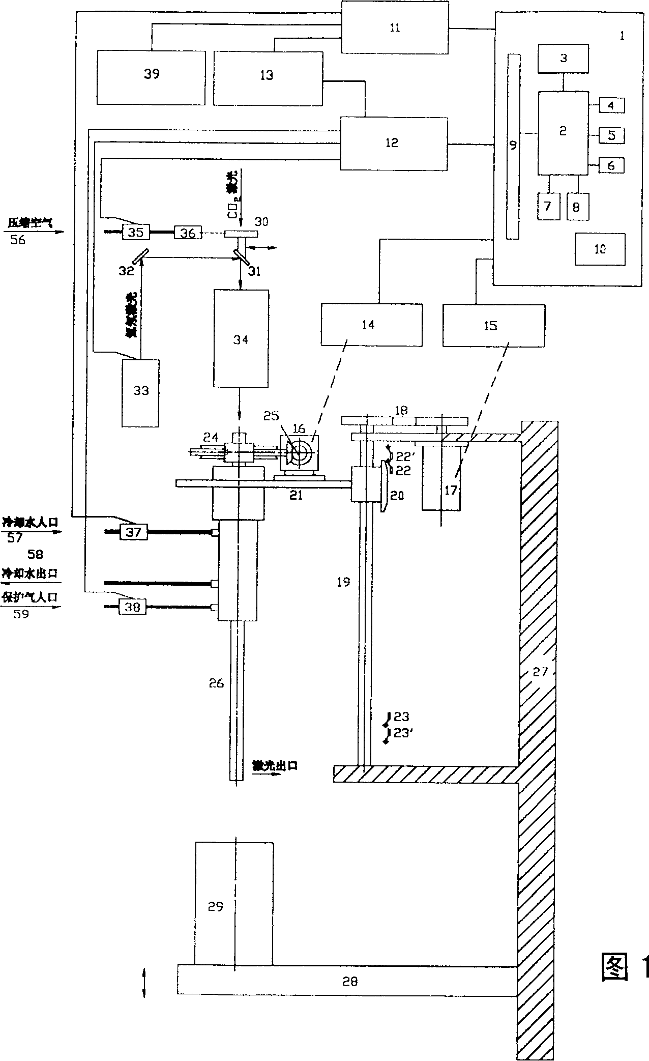 Computerized digital control system of laser metal surface enhanced processor