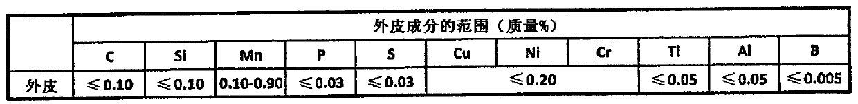 Flux cored wire for gas shielded arc welding