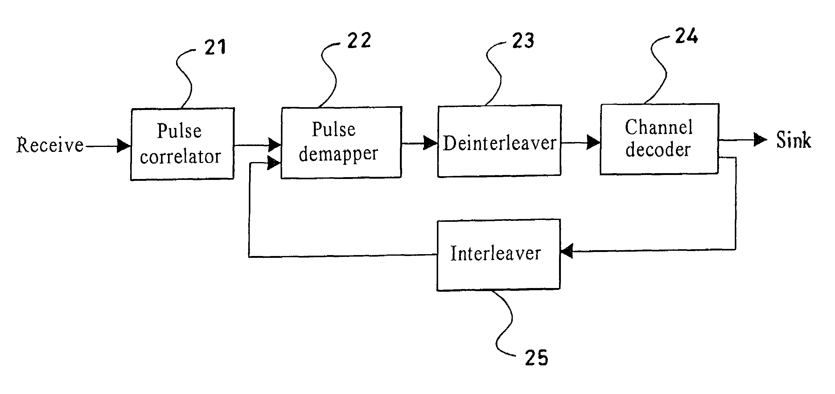 Constitution of a receiver in an ultra-wideband wireless communications system