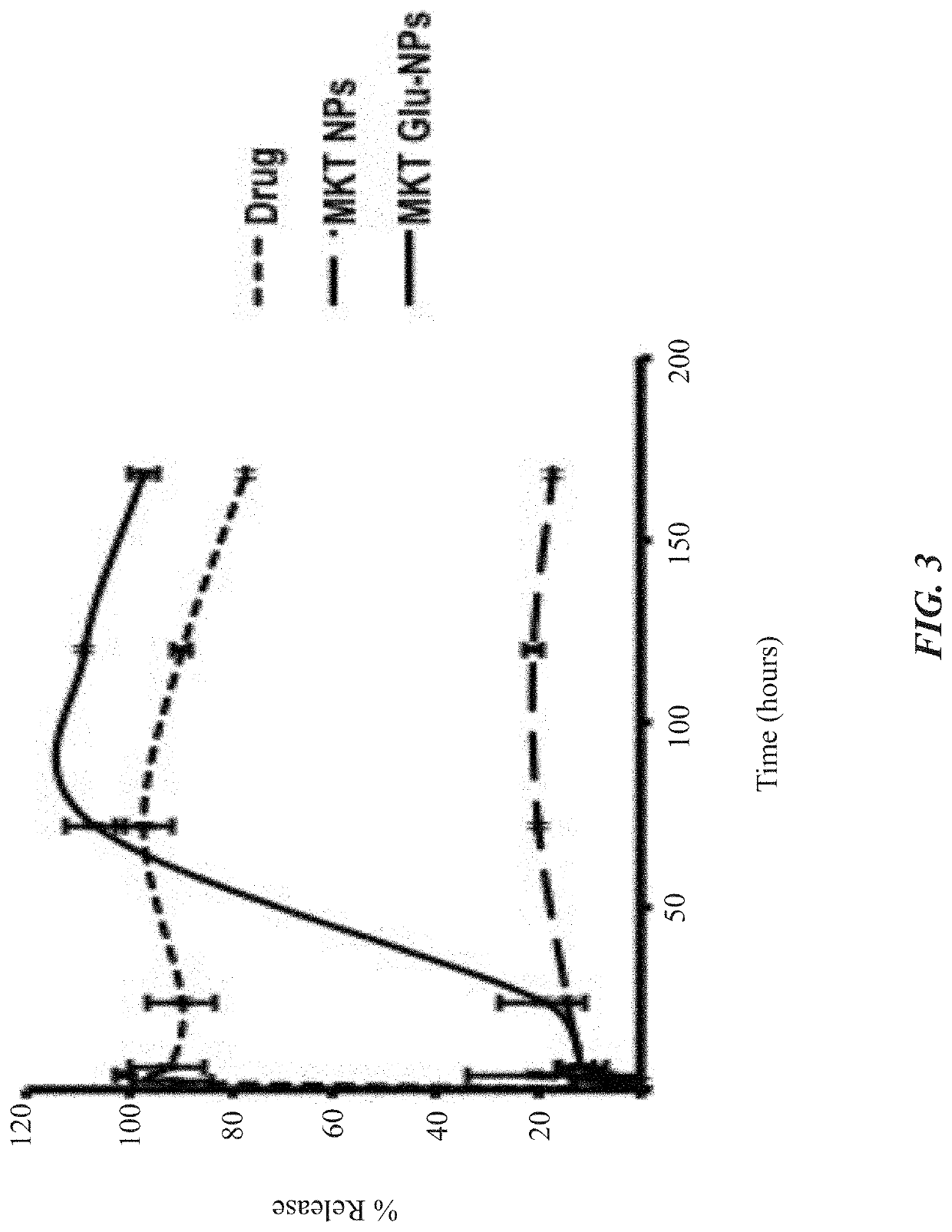 Glutathione-coated nanoparticles for delivery of MKT-077 across the blood-brain barrier