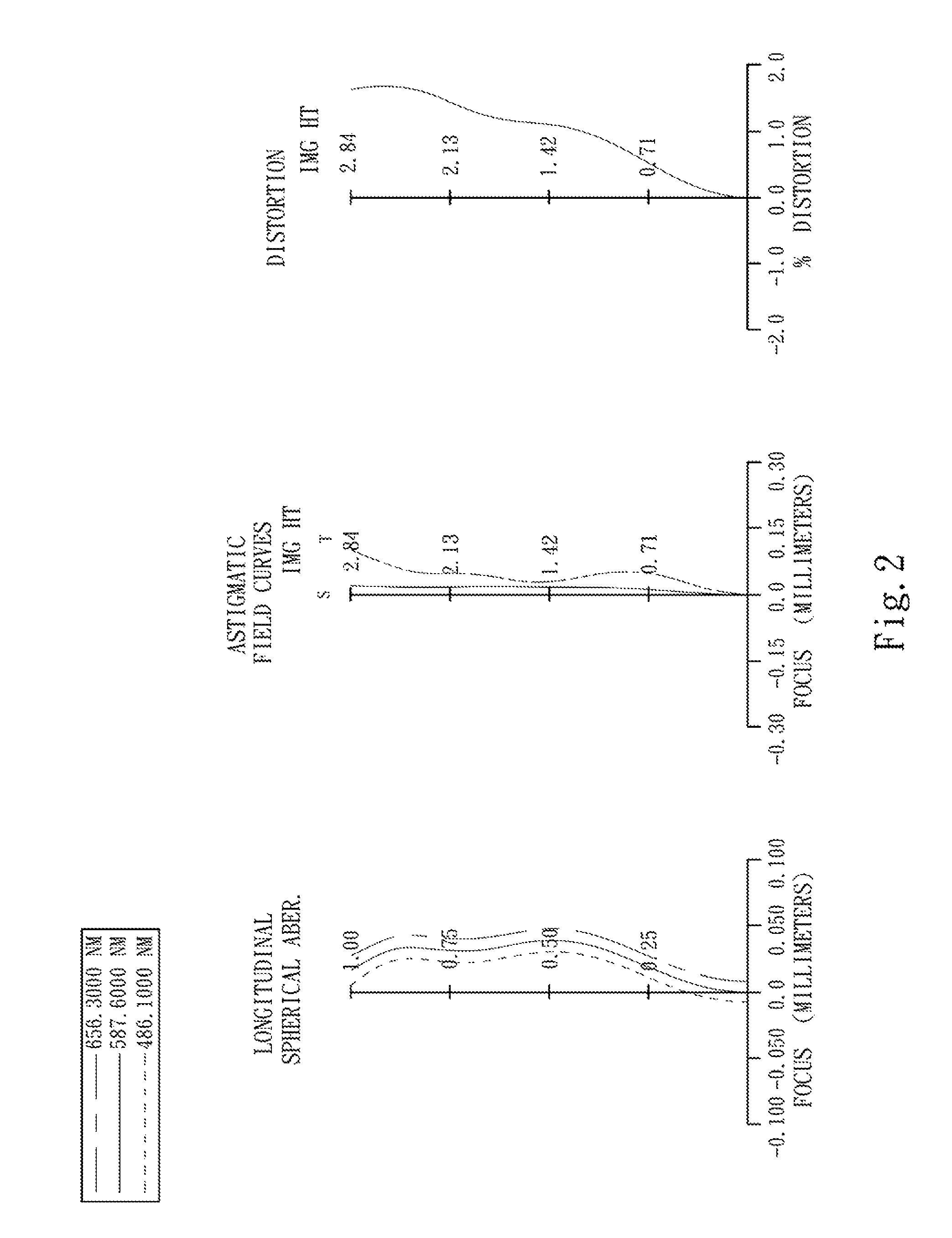 Optical image system