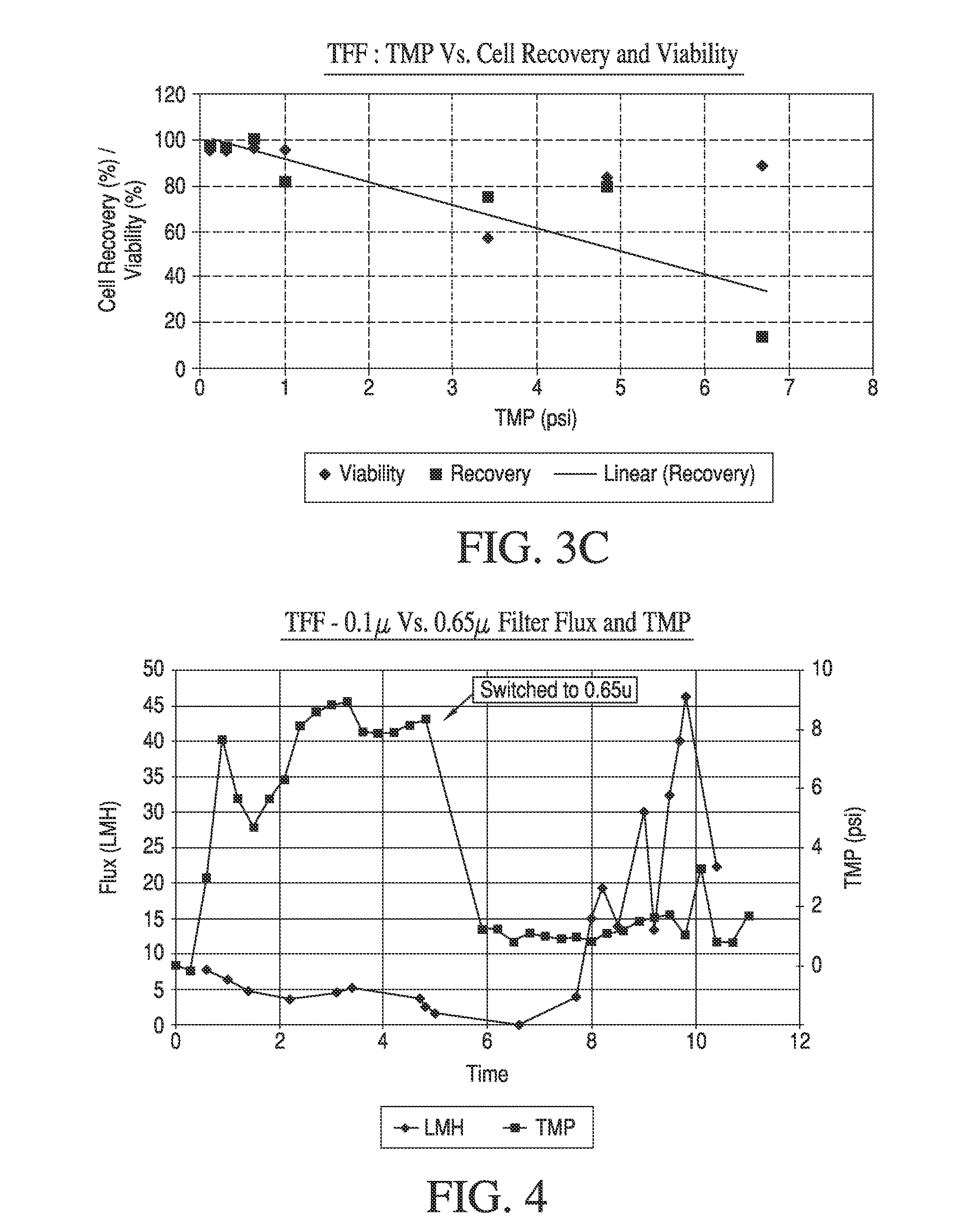 High yield method and apparatus for volume reduction and washing of therapeutic cells using tangential flow filtration