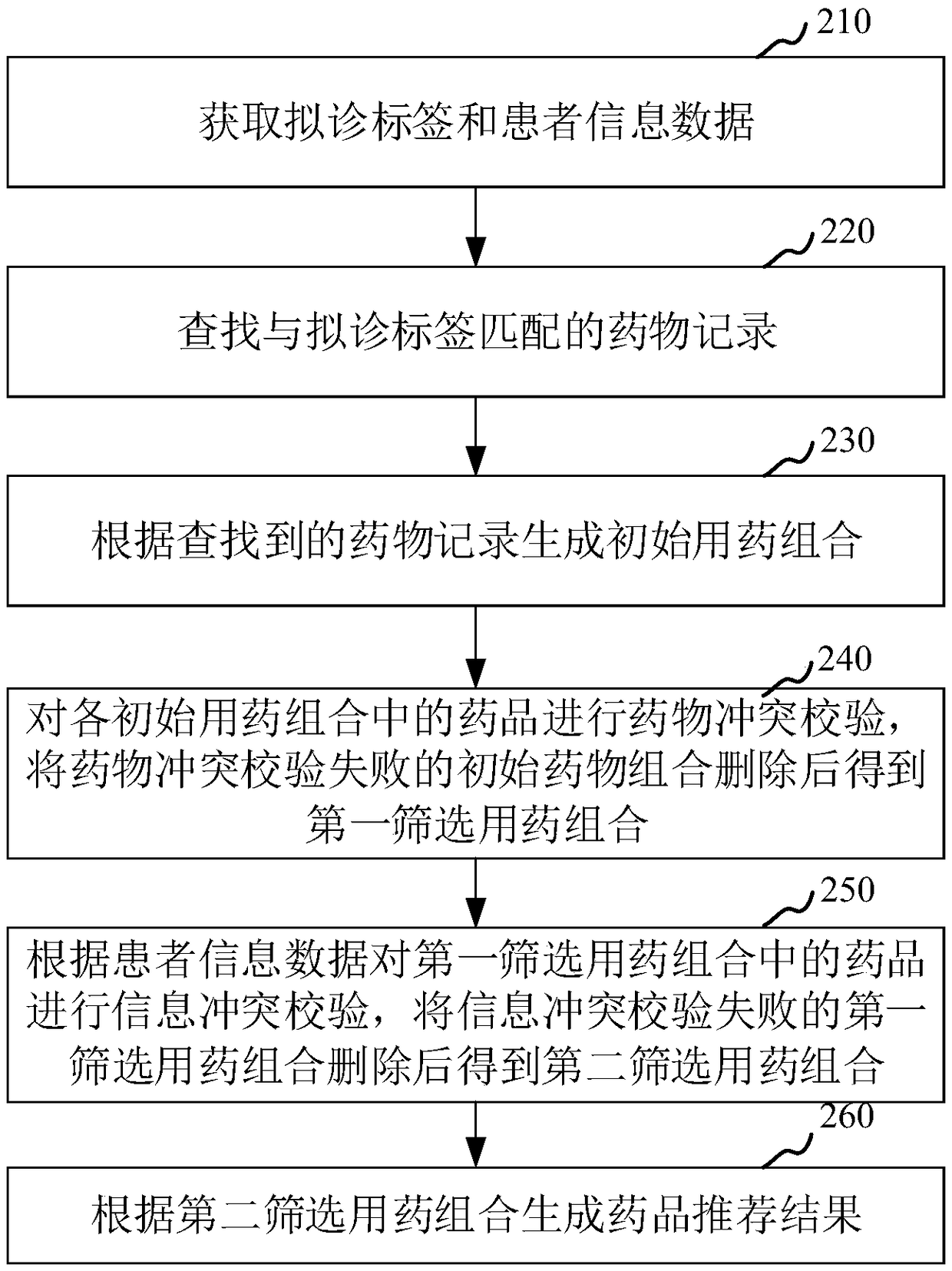 Medicine recommending method and device, computer equipment and storage medium