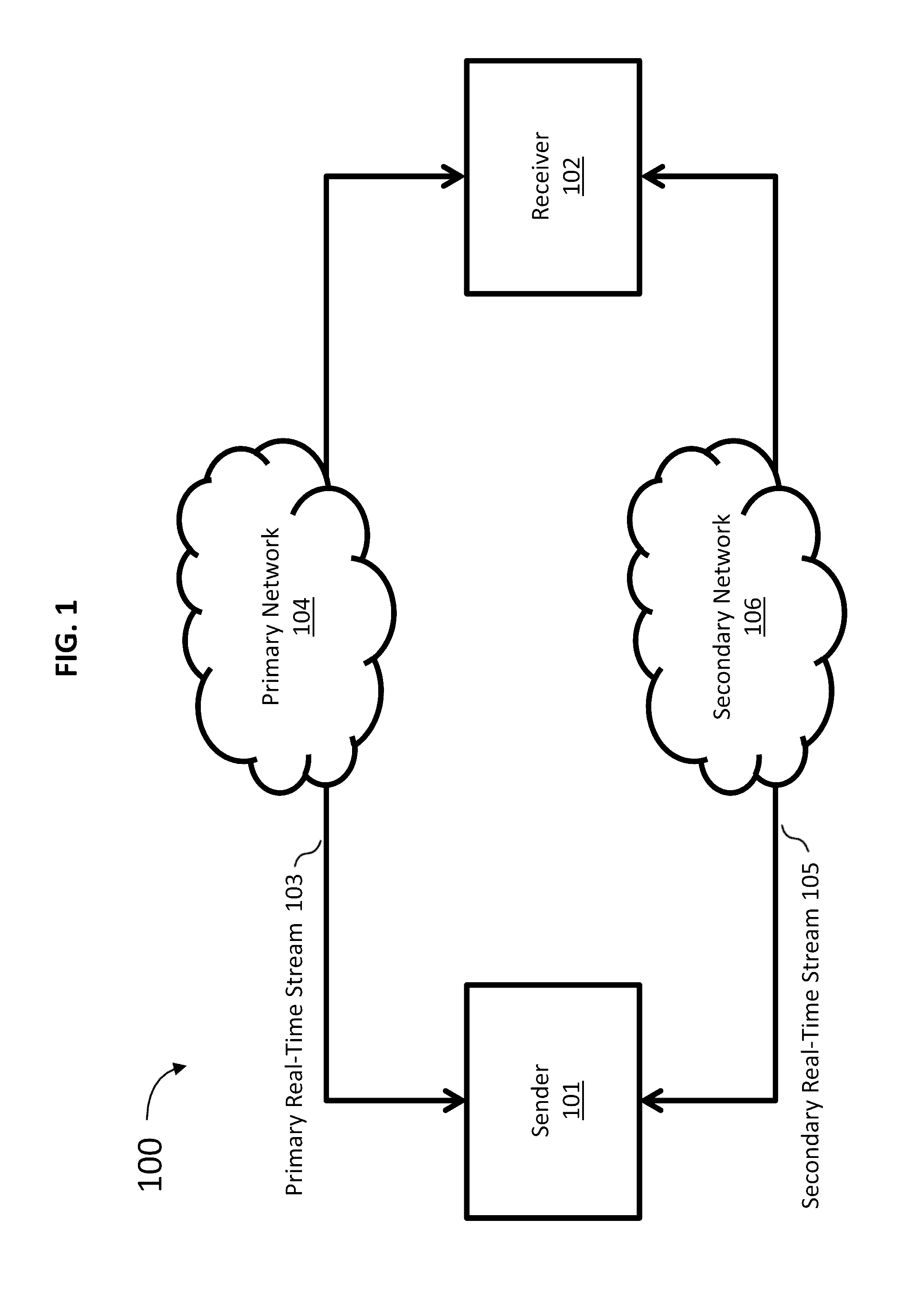 Managing alternative networks for high quality of service communications