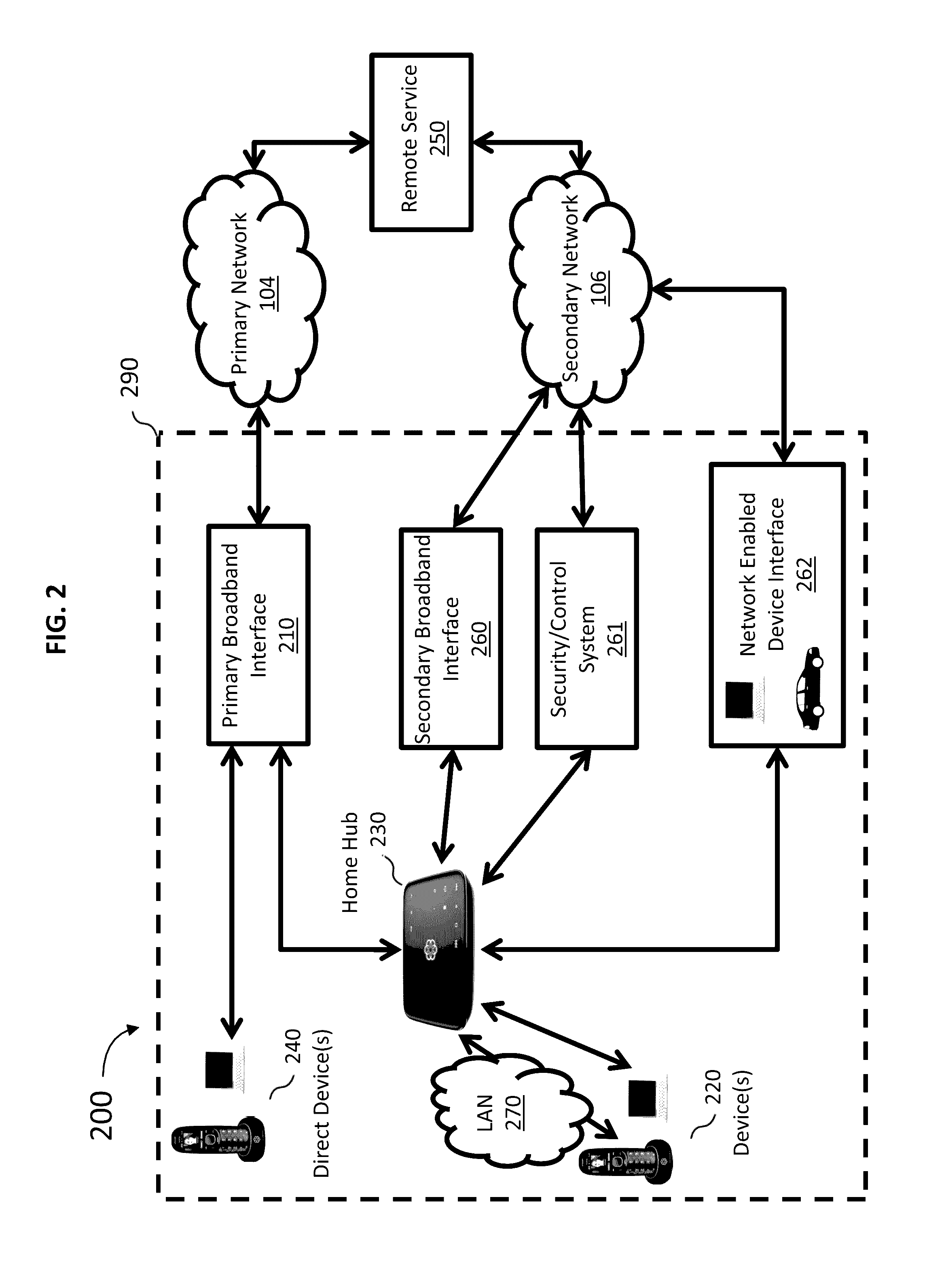 Managing alternative networks for high quality of service communications