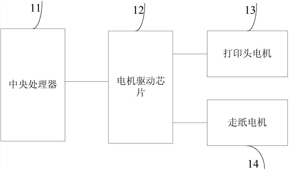 Motor driving system applied to recording instrument with paper