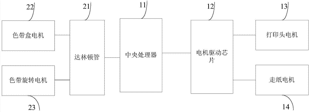 Motor driving system applied to recording instrument with paper