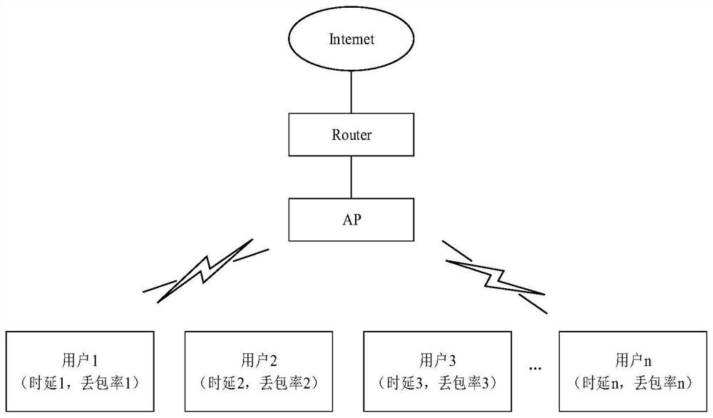 A utility function-based optimization method for fair allocation of dominant resources in Internet of Vehicles