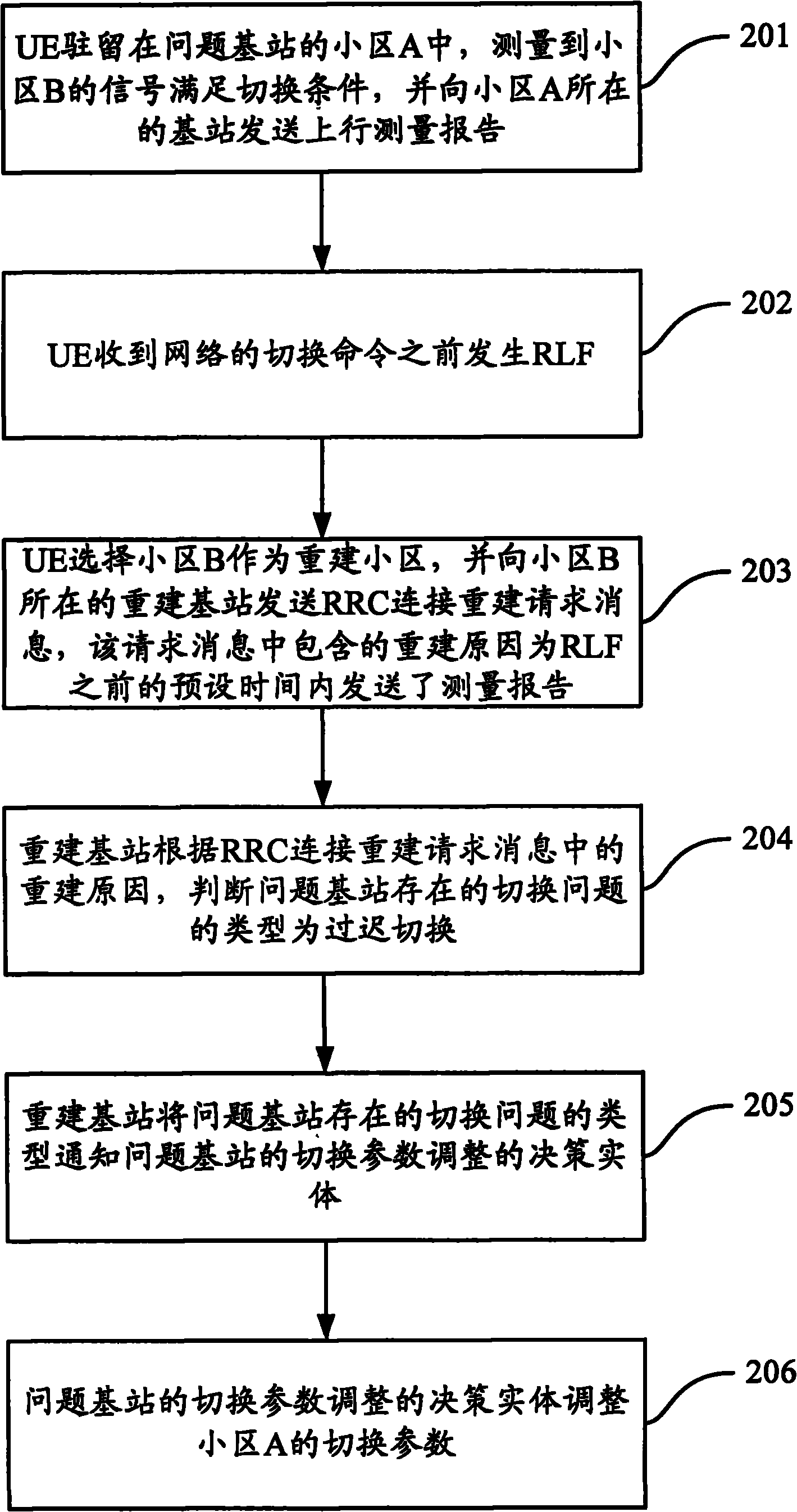 Method, device and system for detecting switching problem