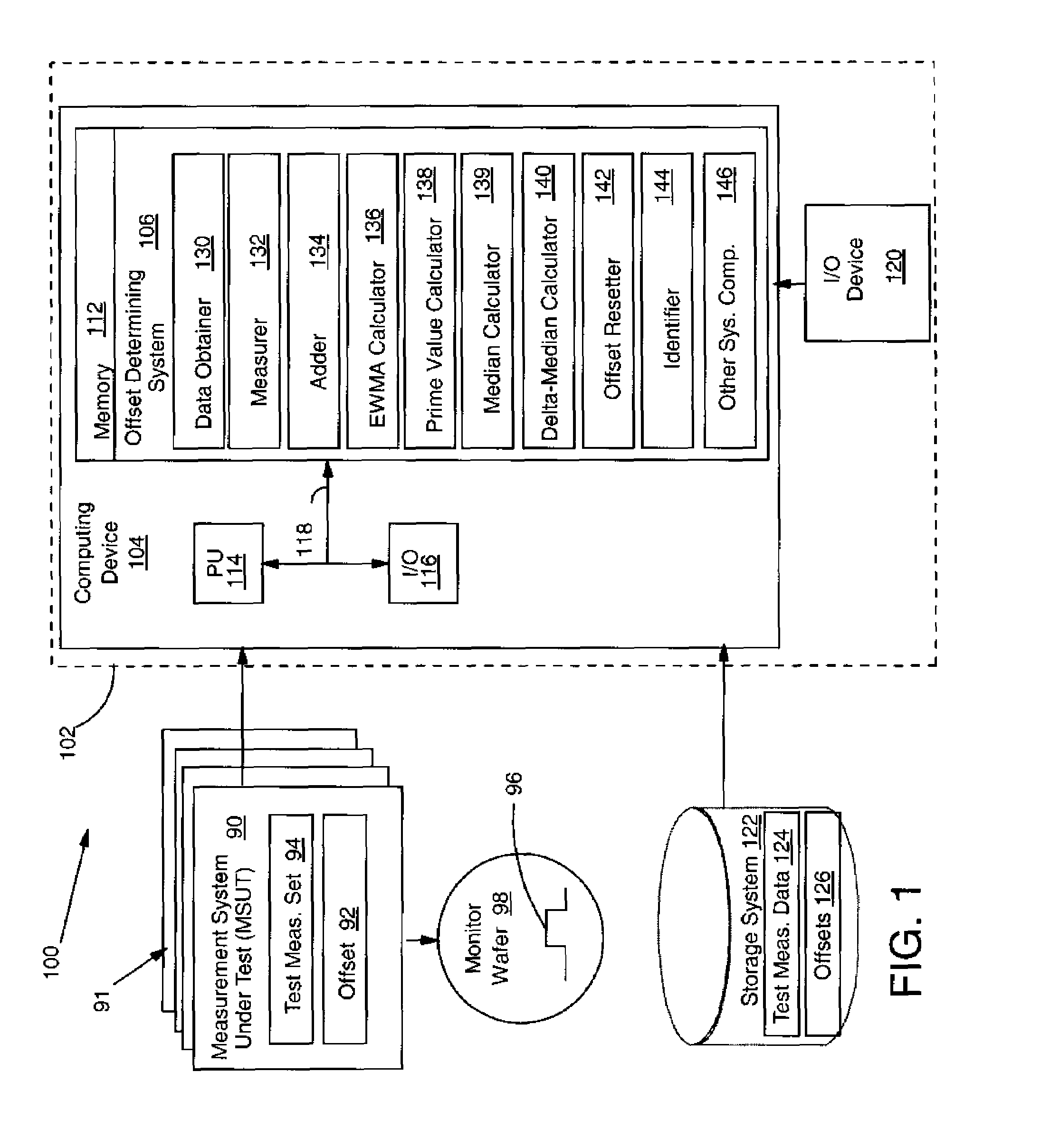 Offset determination for measurement system matching