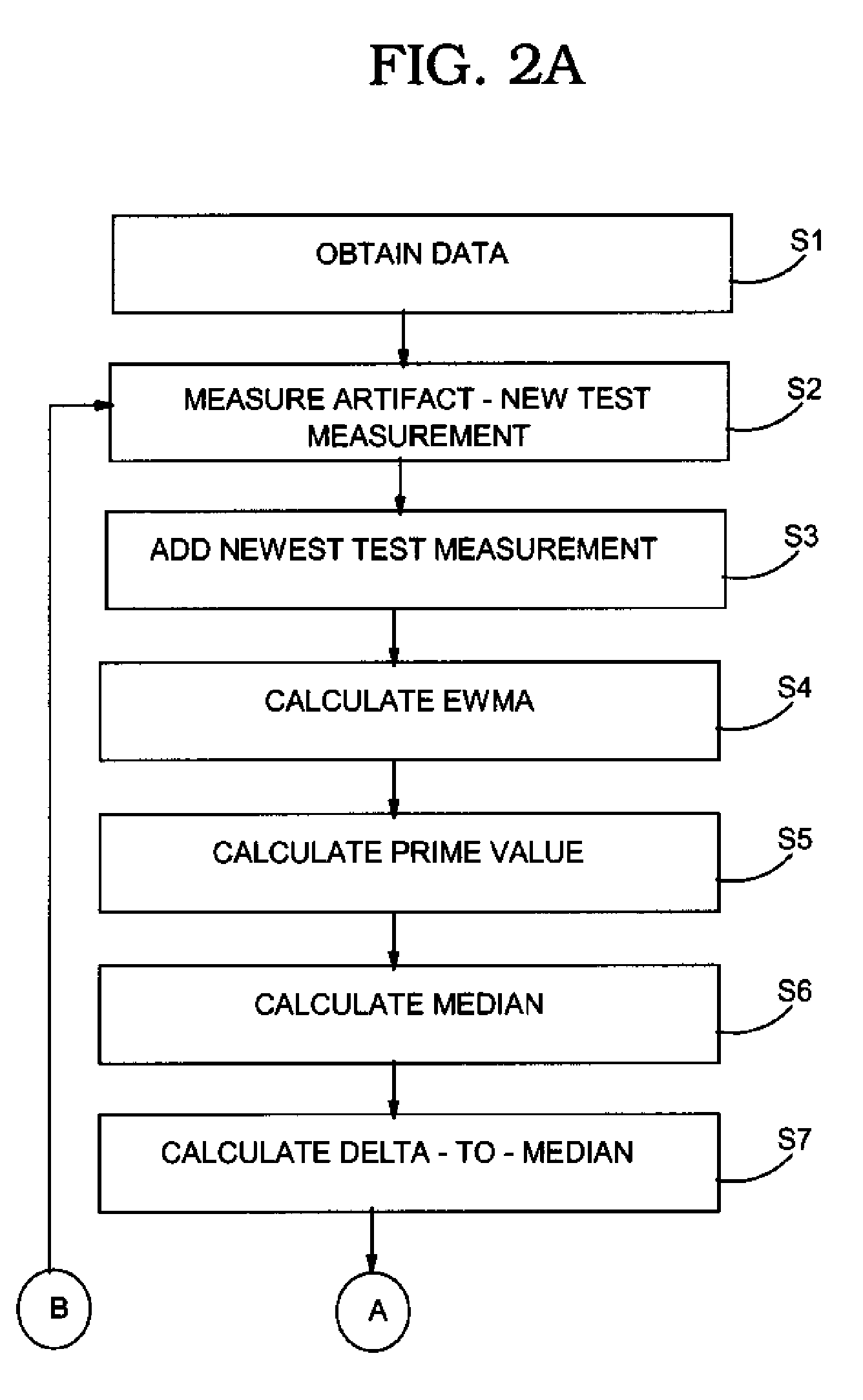 Offset determination for measurement system matching