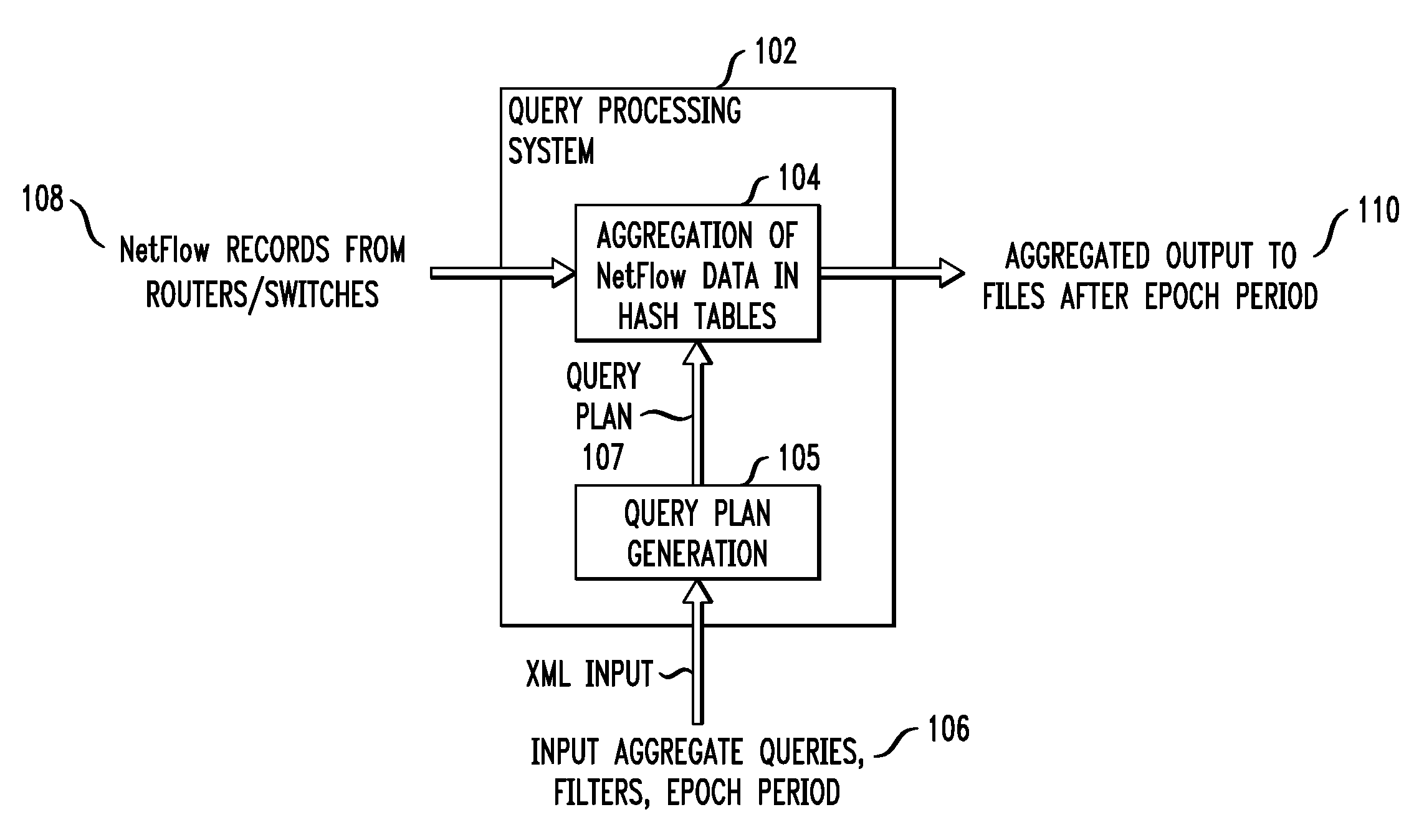 Method and Apparatus for Efficient Aggregate Computation over Data Streams