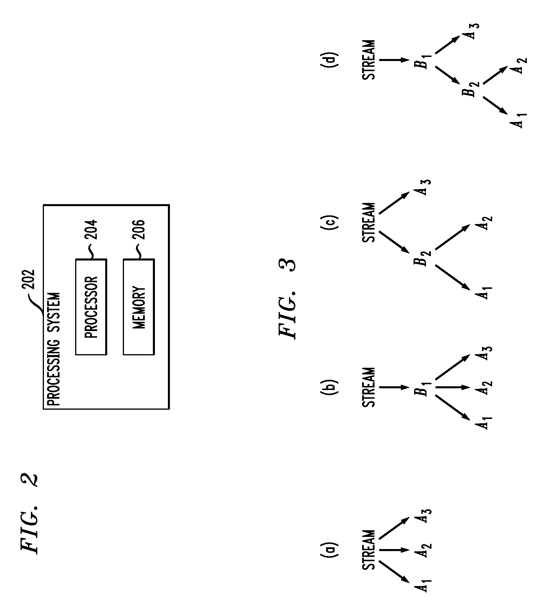 Method and Apparatus for Efficient Aggregate Computation over Data Streams