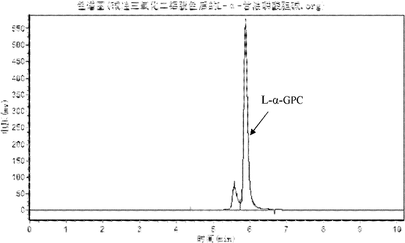 A method for separating and purifying crude product l-alpha-glycerophosphocholine