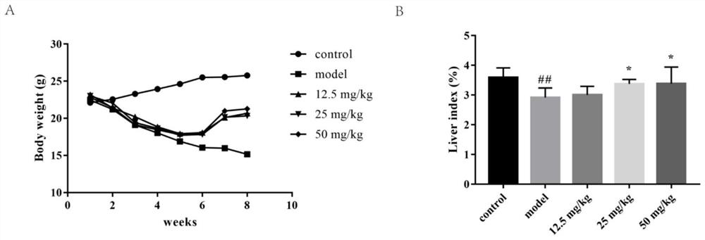 Application of herpetrione extract in preparation of medicine for treating non-alcoholic fatty liver disease