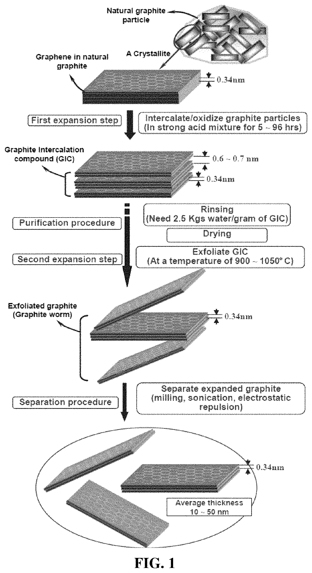 Porous particulates of graphene shell-protected alkali metal, electrodes, and alkali metal battery