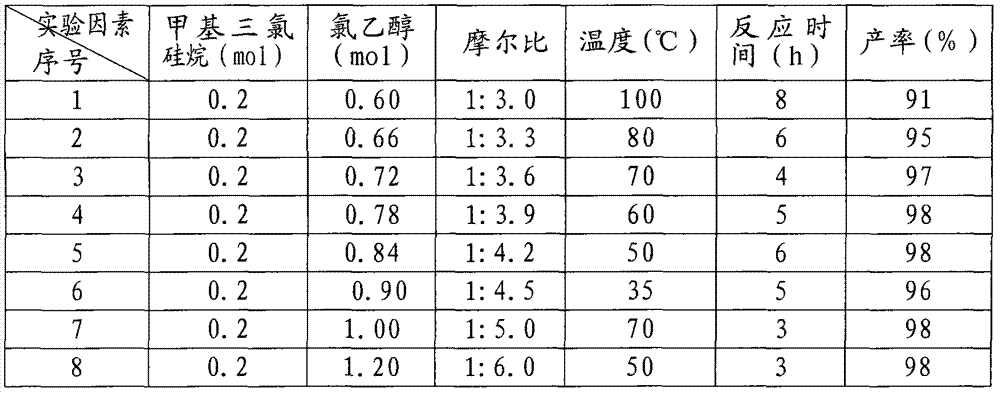 Methyl tri(2-chloroethoxy) silane compound and preparation method thereof