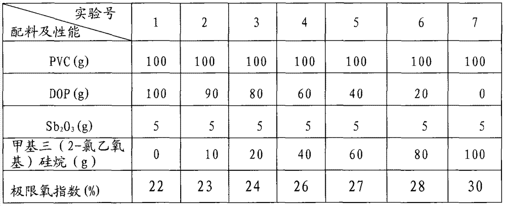 Methyl tri(2-chloroethoxy) silane compound and preparation method thereof