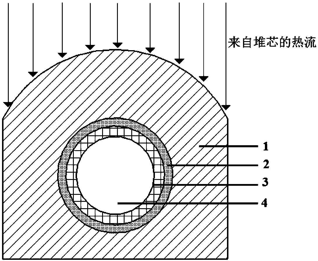 Fusion device divertor water cooling module and applied divertor cooling target board structure thereof