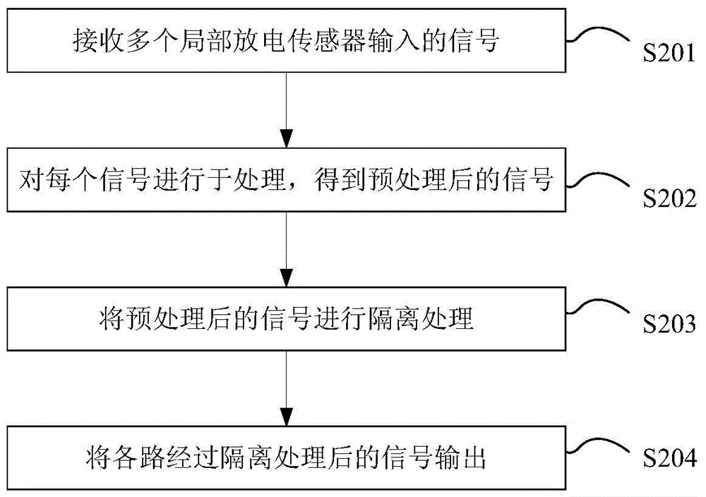 Method and device for parallel connection of multiple partial discharge signals