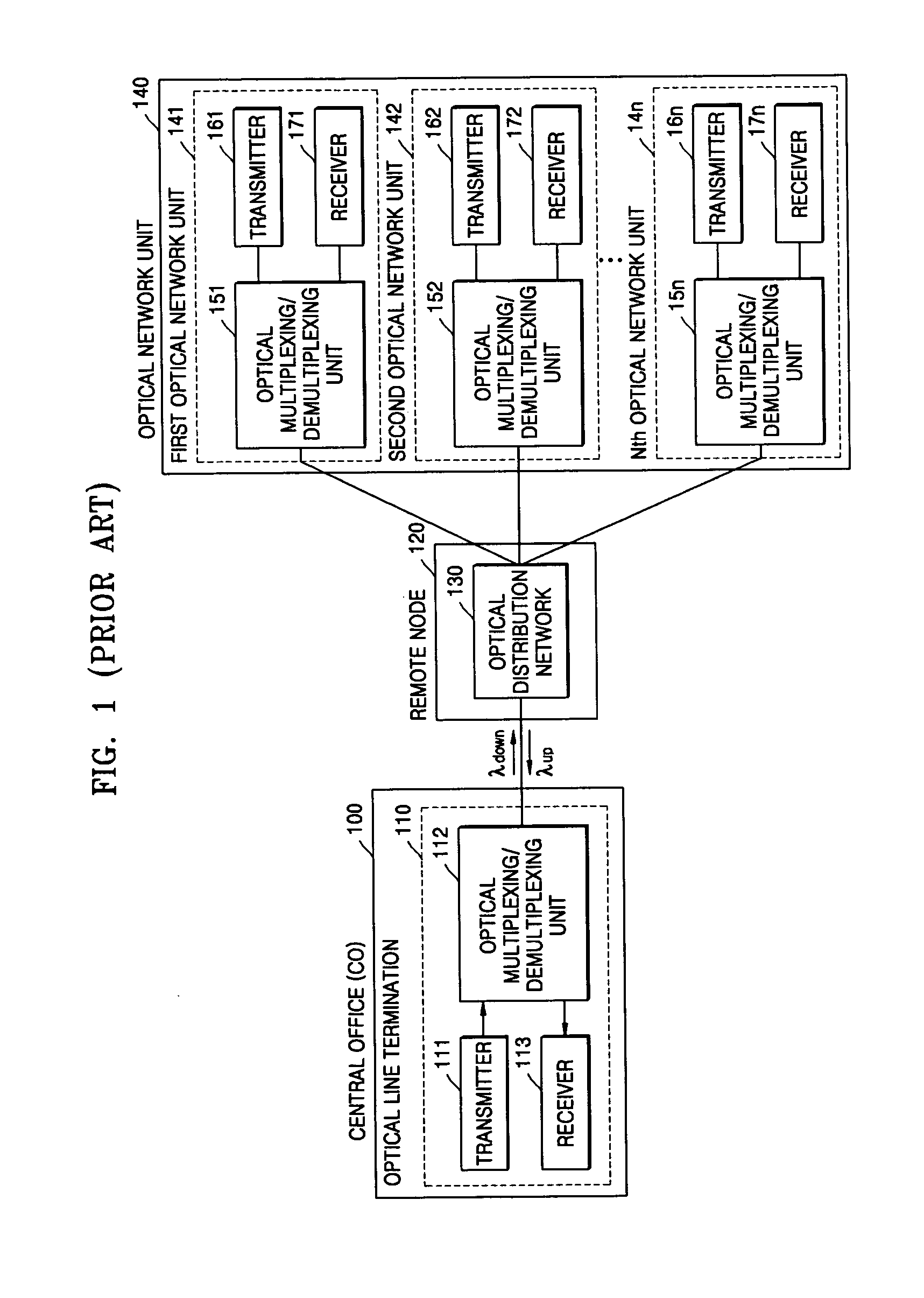 Method and apparatus for monitoring optical fibers of passive optical network system