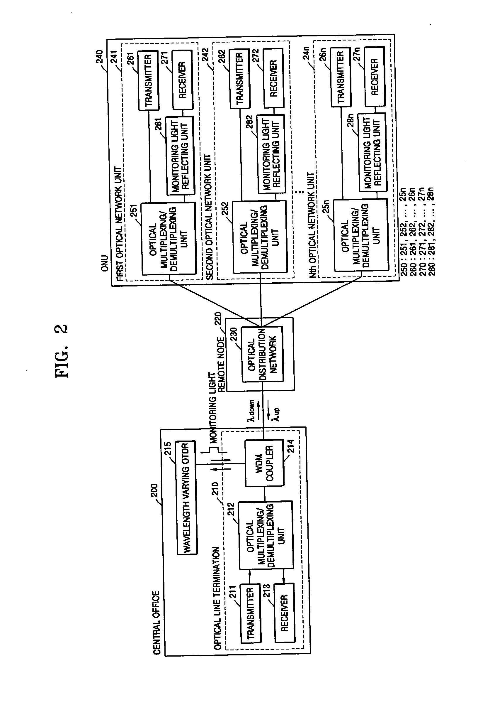 Method and apparatus for monitoring optical fibers of passive optical network system