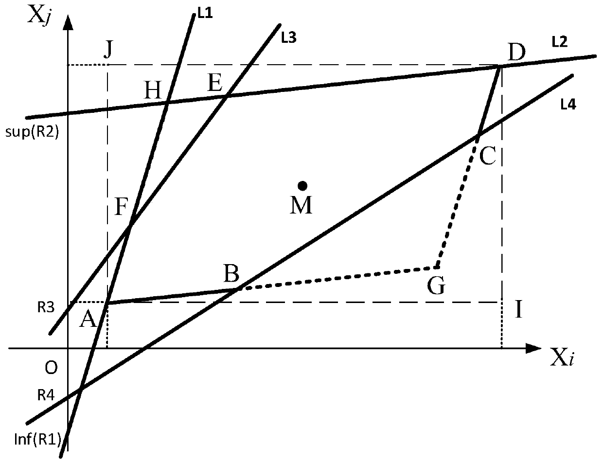 Electric system interval power flow method based on convex polygon