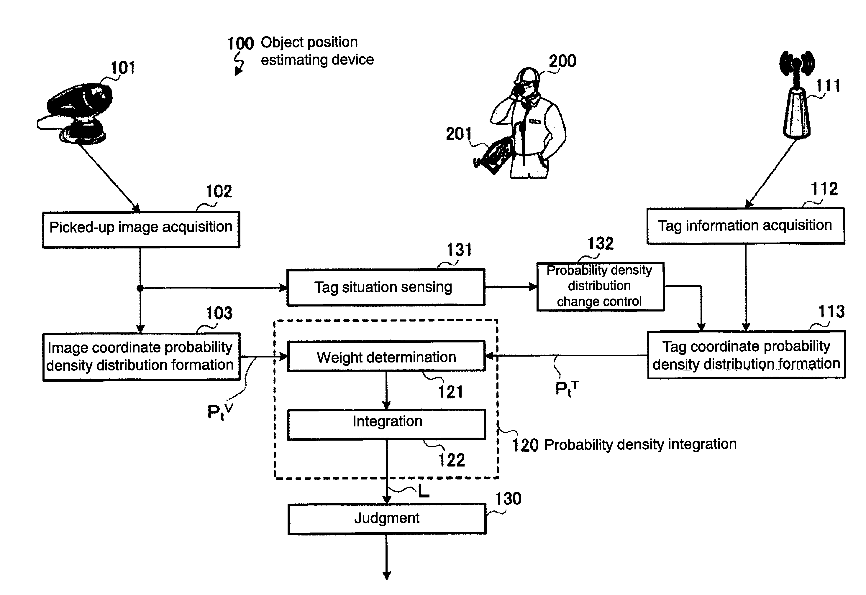 Tag sensor system and sensor device, and object position estimating device and object position estimating method