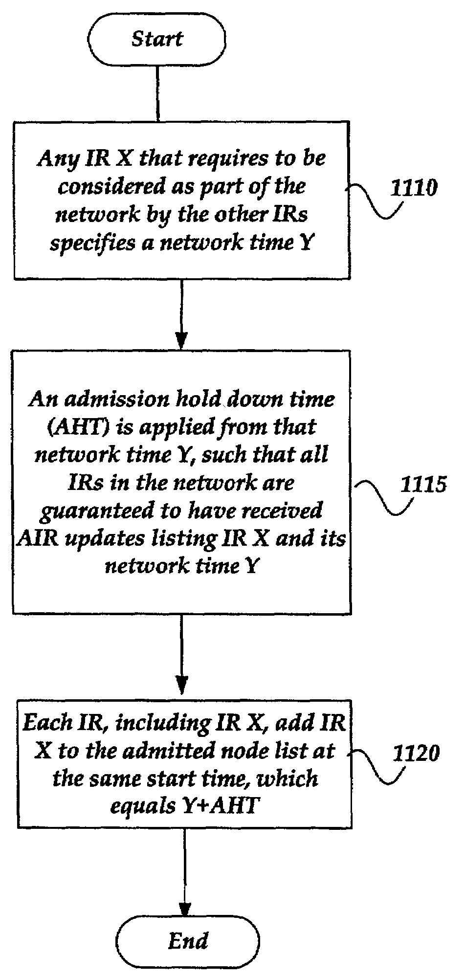System and method for transmission scheduling using network membership information and neighborhood information