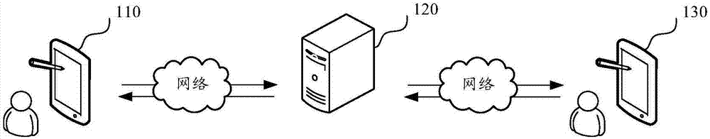 Voice communication method and device, computer equipment and storage medium